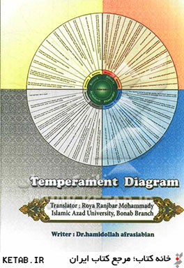 Pattern of temperament diagnosis